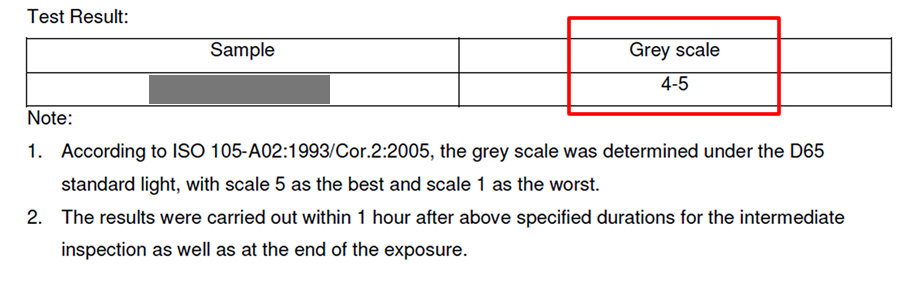 UV耐候性テストの結果