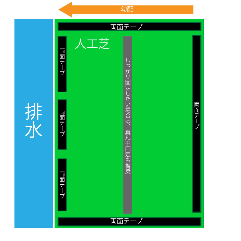 両面テープ排水